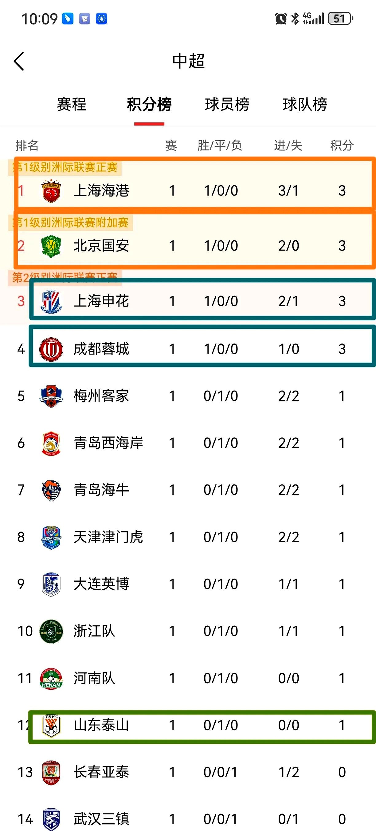 比赛中球员个人表现将左右比赛结果