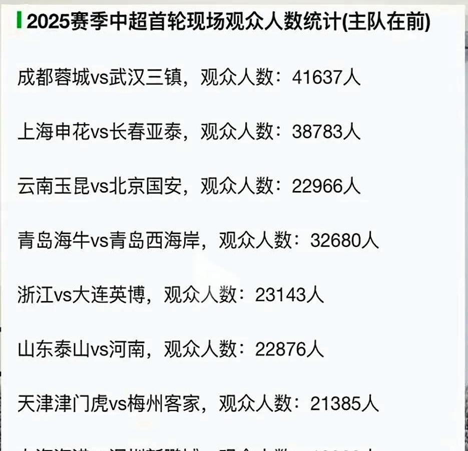 上港主场告捷，状态火爆暂居榜首的简单介绍