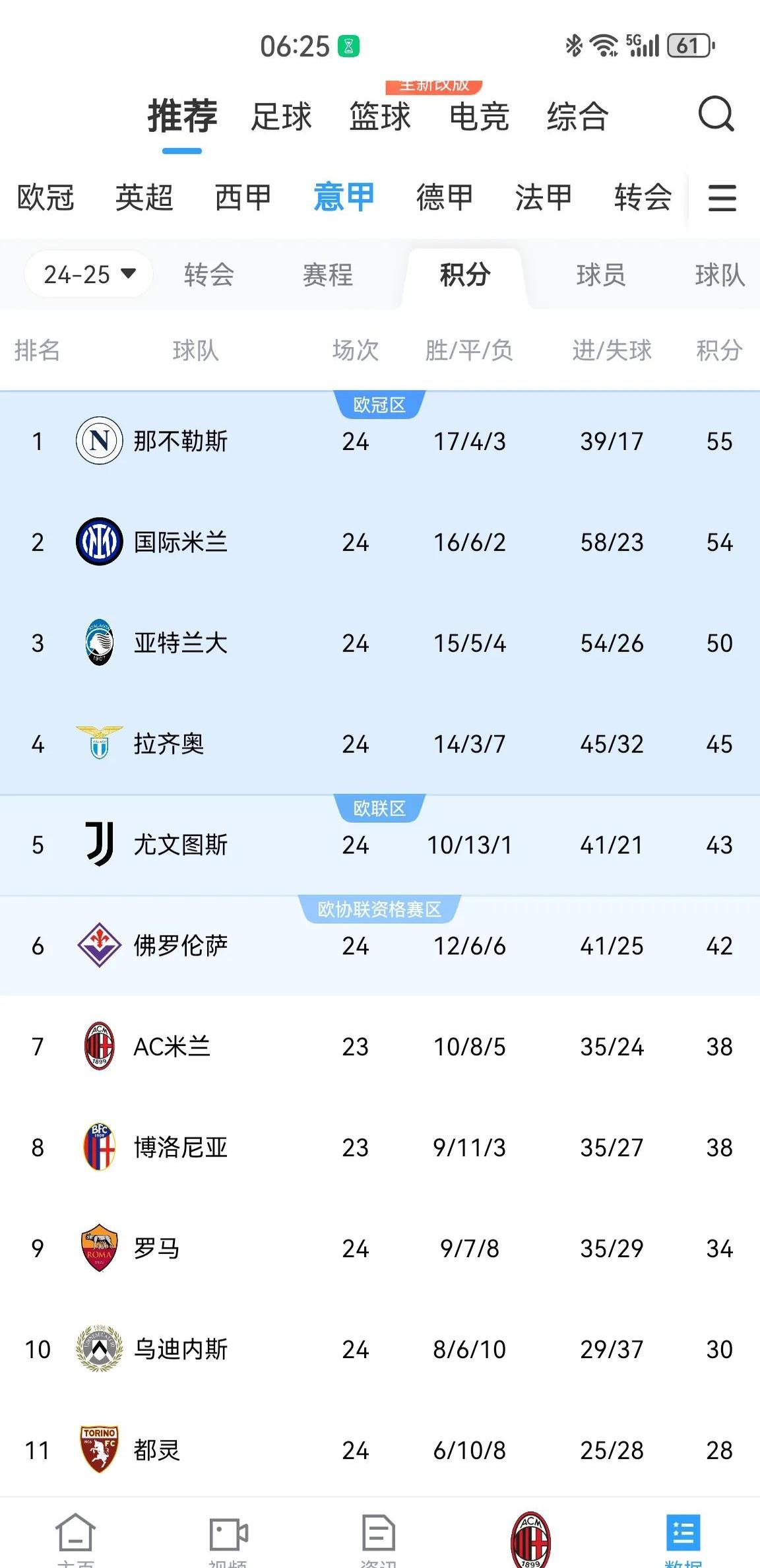 开云官方app入口-AC米兰积分榜首，豪取三分