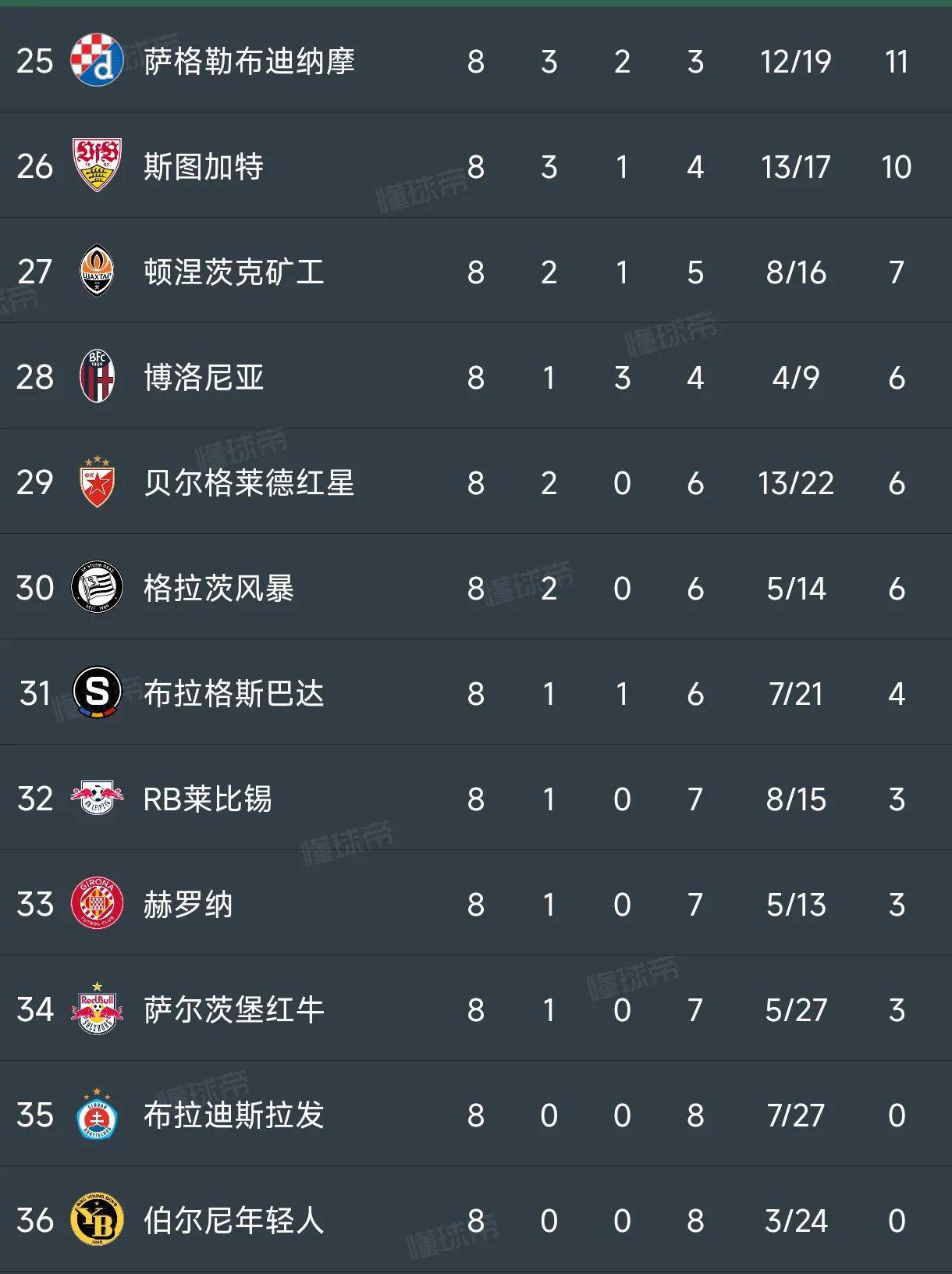 AC米兰积分榜首，豪取三分