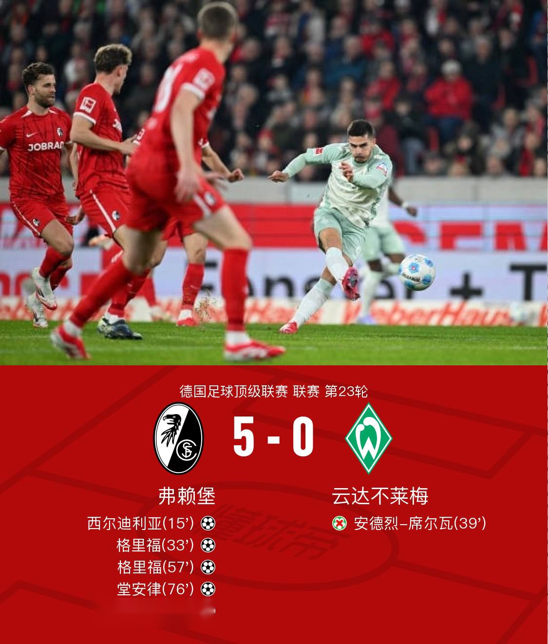 弗赖堡新援发威，助球队逆转战胜勒沃库森
