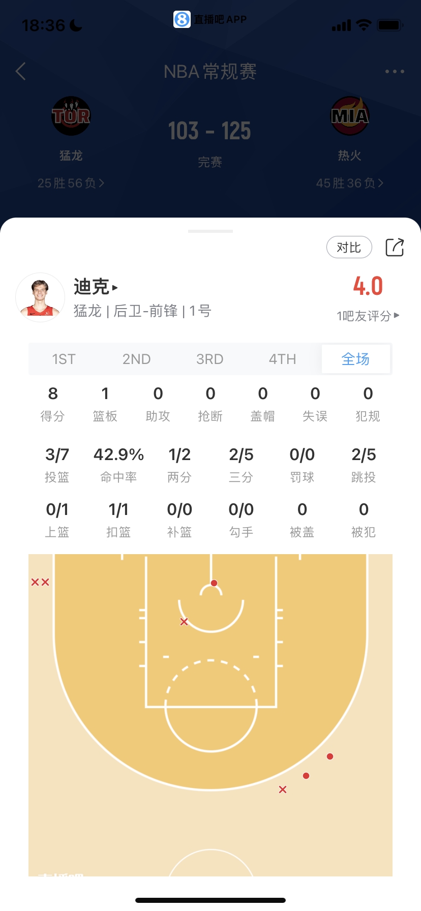 快船否认卡森最冷淡退役，想加盟湖人
