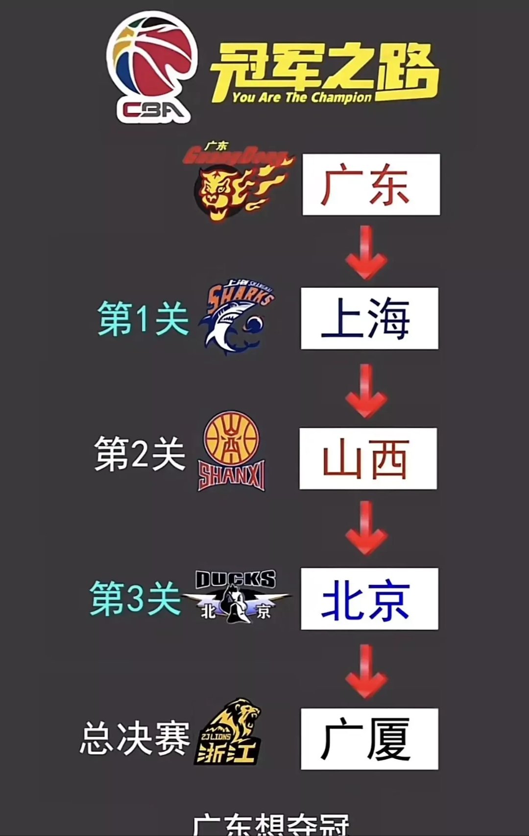 广东队全队表现抢眼，豪取胜利