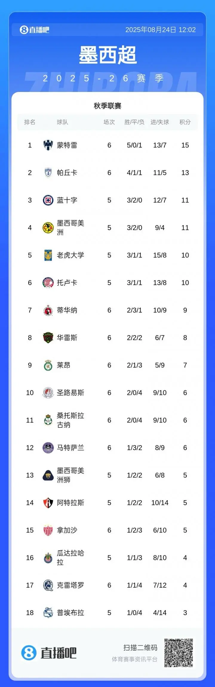 关于关键战役胜出,球队连胜三场登顶积分榜的信息 关于关键战役胜出,球队连胜三场登顶积分榜的信息