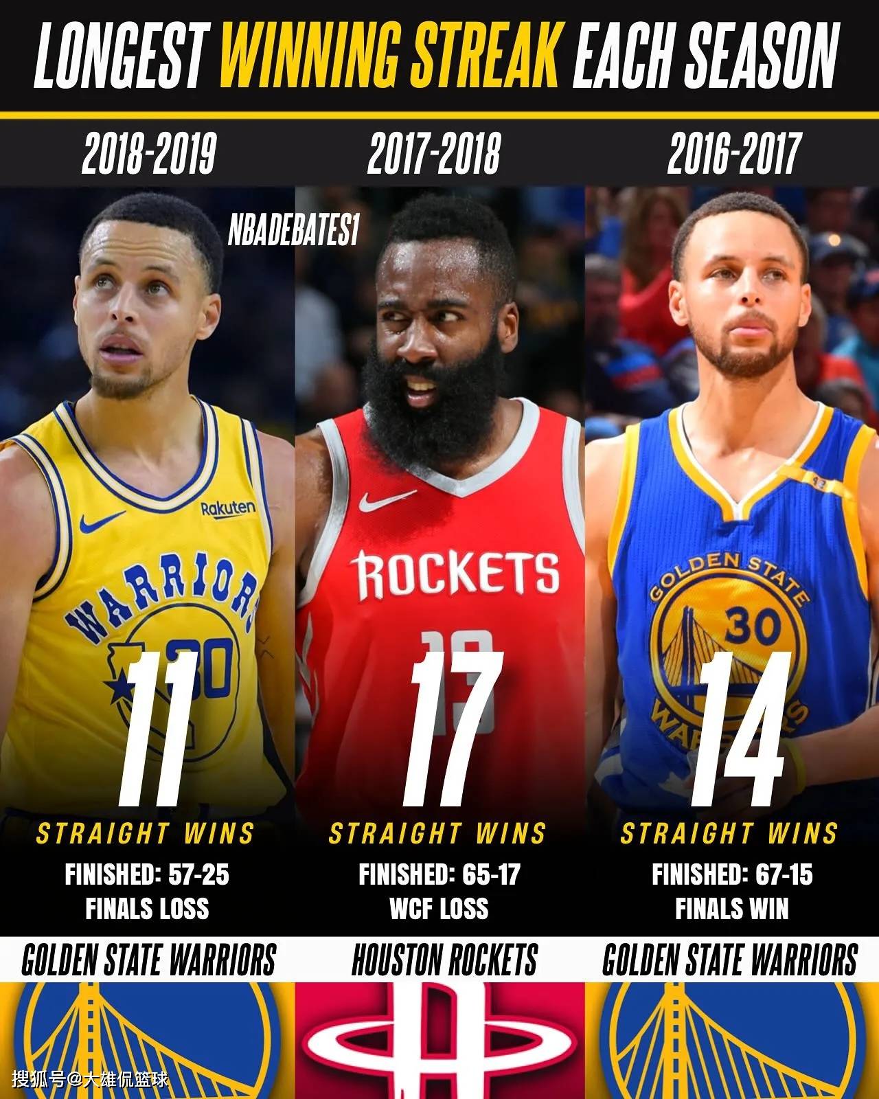 球队战绩连胜,逐渐跻身前列 球队战绩连胜,逐渐跻身前列