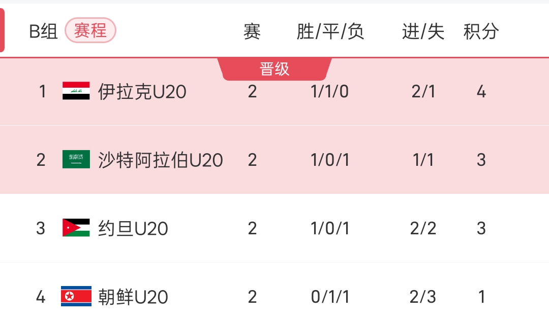 开云体育APP下载-国青队青年冠军战胜实力强劲的对手