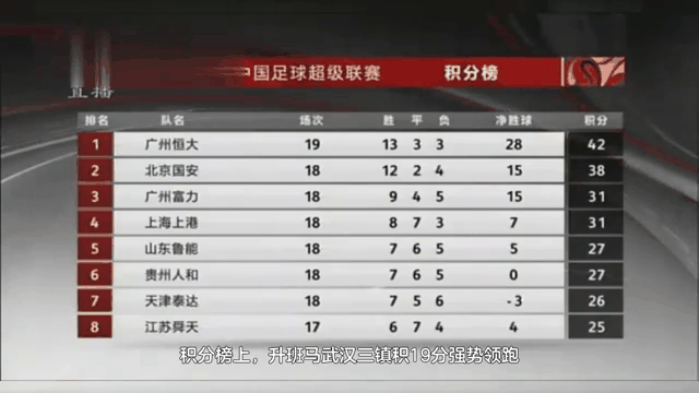 挑战者中国女足惊险胜出领跑积分榜 挑战者中国女足惊险胜出领跑积分榜