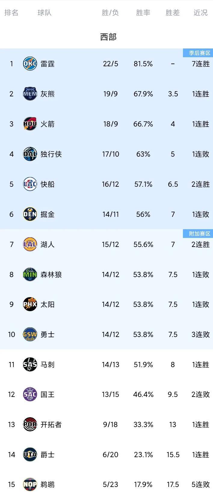 开云体育在线-关于NBA季后赛第一轮赛程公布，众队备战提速的信息