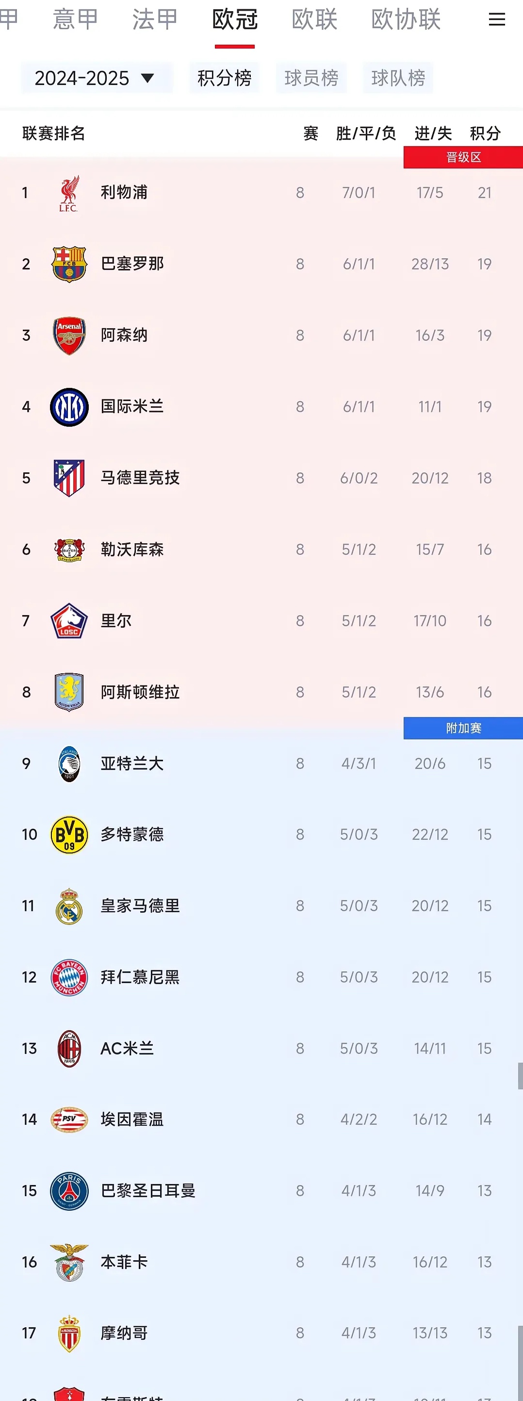 开云体育入口-利物浦大胜萨拉戈萨，晋级欧冠八强