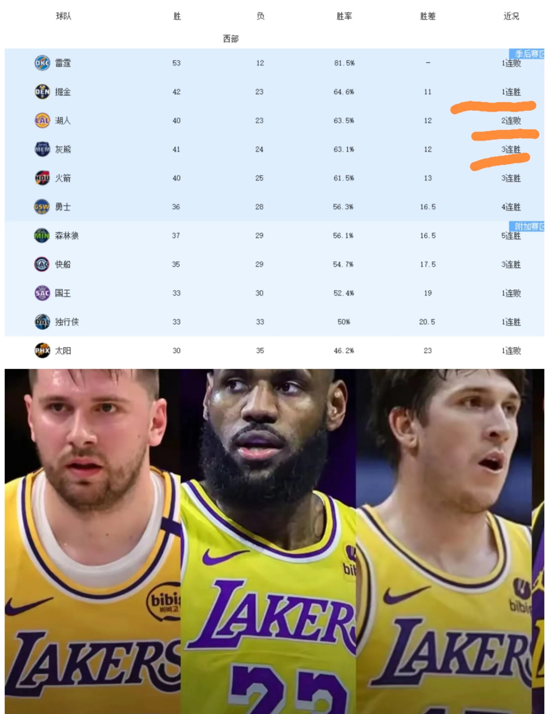 湖人不敌篮网,詹皇缺席影响明显 湖人不敌篮网,詹皇缺席影响明显