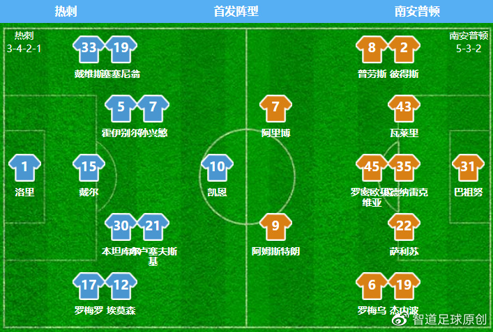 开云体育-热刺客场战平南安普敦，积分持平的简单介绍